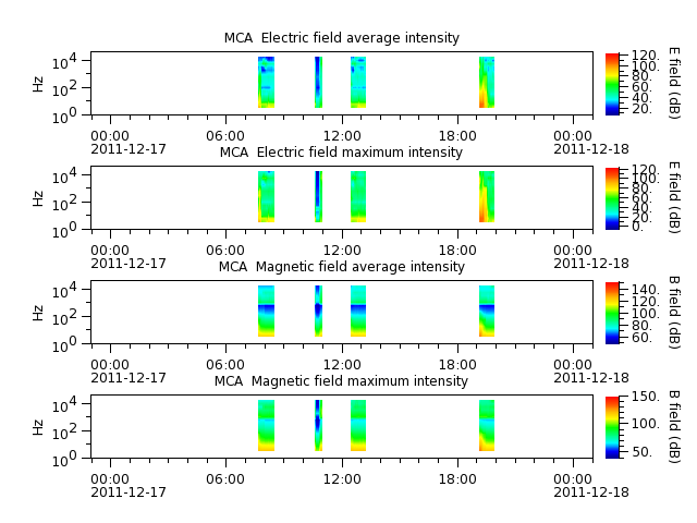 ak_h1_mca_20111217_v02.cdf.png