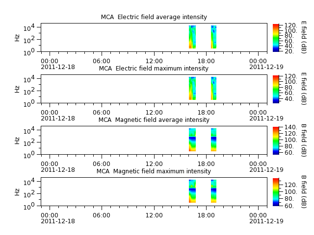 ak_h1_mca_20111218_v02.cdf.png