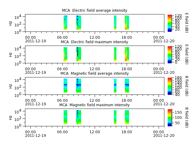 ak_h1_mca_20111219_v02.cdf.png