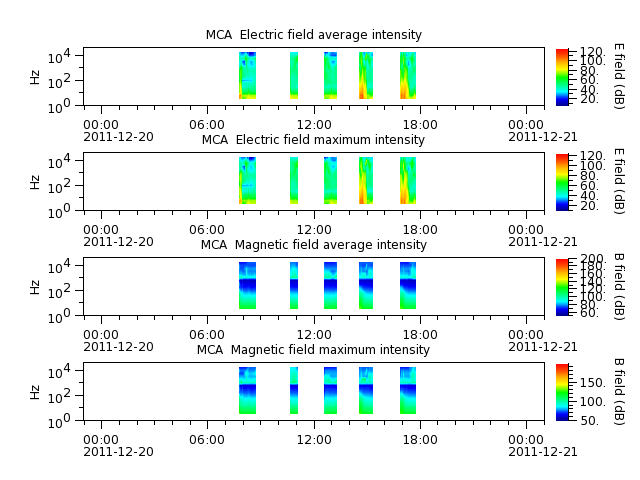 ak_h1_mca_20111220_v02.cdf.png