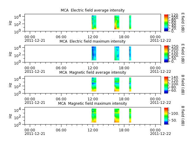 ak_h1_mca_20111221_v02.cdf.png