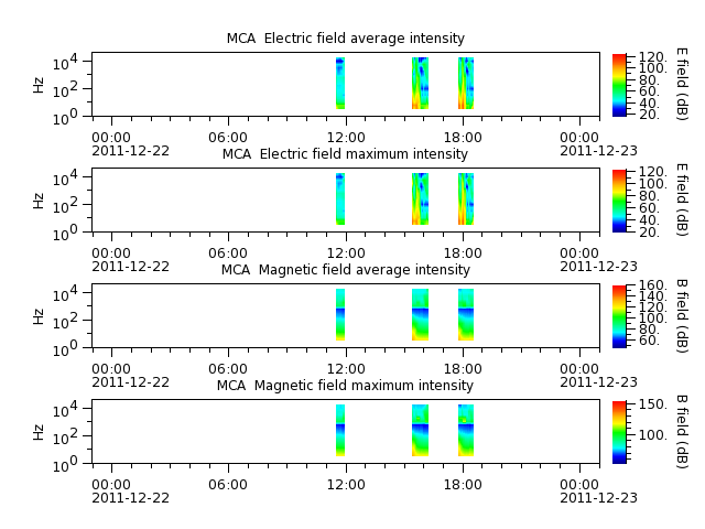 ak_h1_mca_20111222_v02.cdf.png