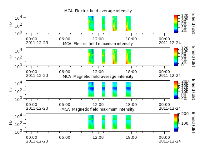 ak_h1_mca_20111223_v02.cdf.png