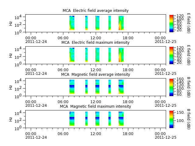 ak_h1_mca_20111224_v02.cdf.png
