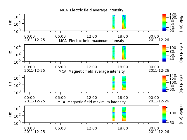 ak_h1_mca_20111225_v02.cdf.png