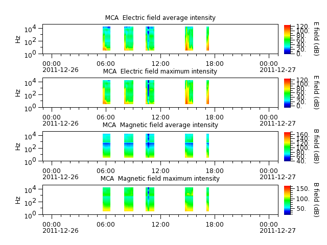 ak_h1_mca_20111226_v02.cdf.png