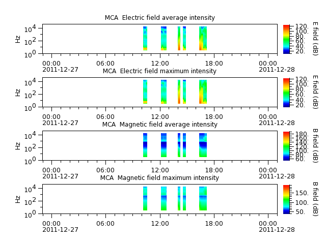 ak_h1_mca_20111227_v02.cdf.png