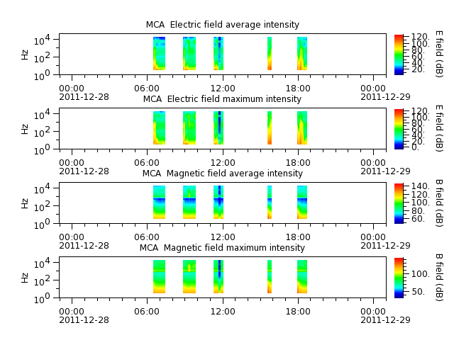 ak_h1_mca_20111228_v02.cdf.png