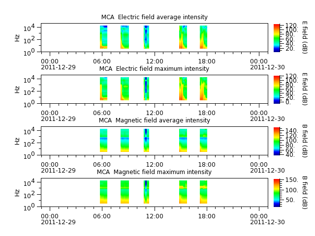 ak_h1_mca_20111229_v02.cdf.png
