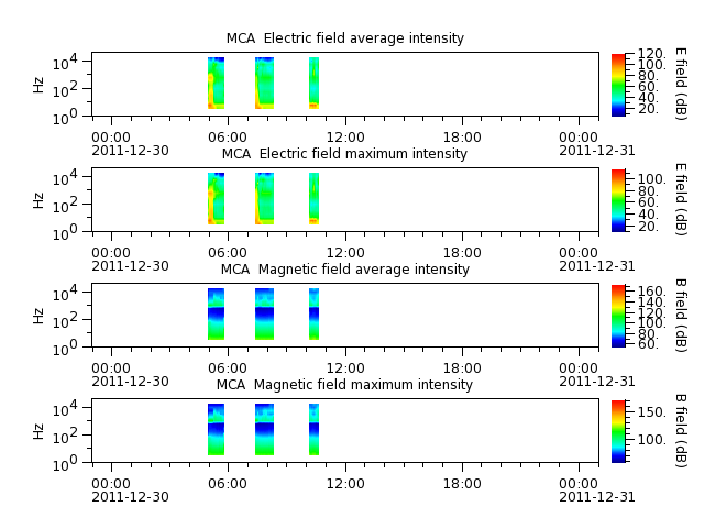 ak_h1_mca_20111230_v02.cdf.png