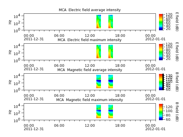 ak_h1_mca_20111231_v02.cdf.png