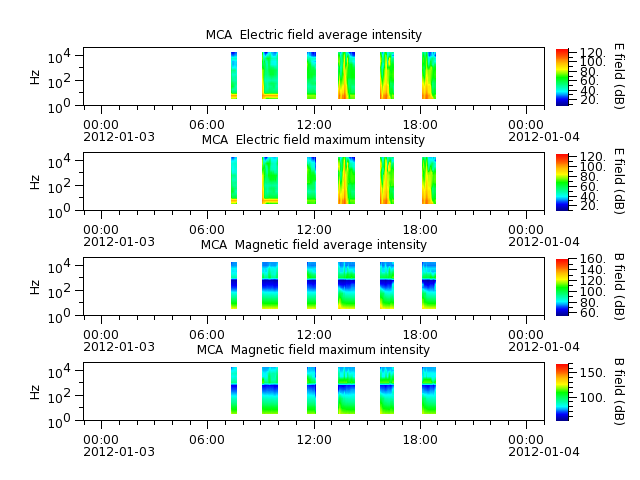 ak_h1_mca_20120103_v02.cdf.png