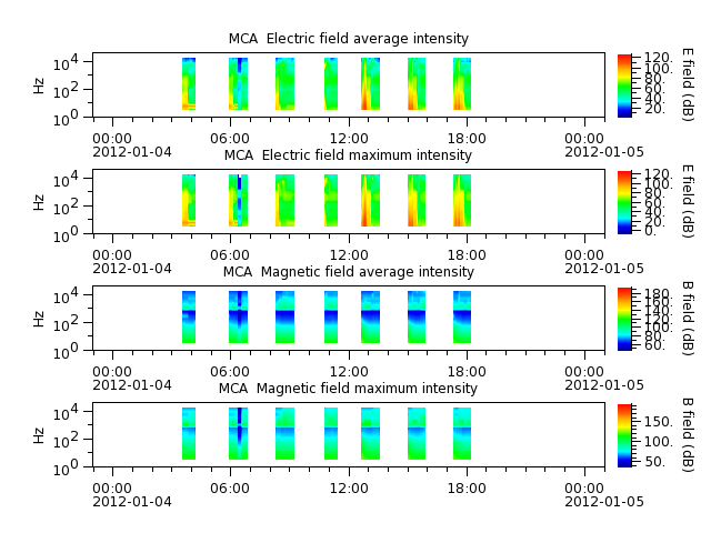 ak_h1_mca_20120104_v02.cdf.png