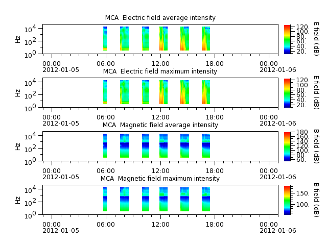 ak_h1_mca_20120105_v02.cdf.png