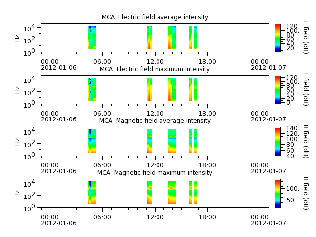 ak_h1_mca_20120106_v02.cdf.png