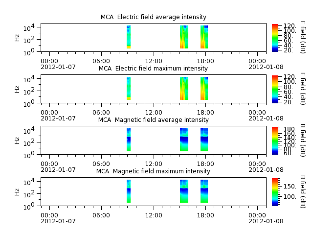 ak_h1_mca_20120107_v02.cdf.png