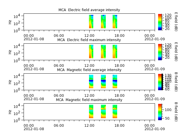 ak_h1_mca_20120108_v02.cdf.png