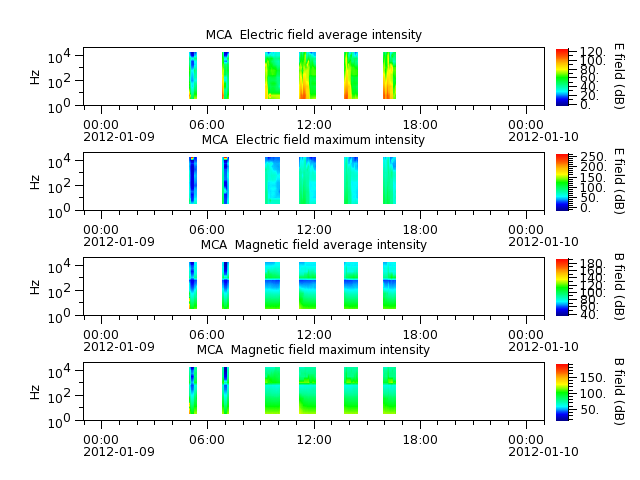 ak_h1_mca_20120109_v02.cdf.png