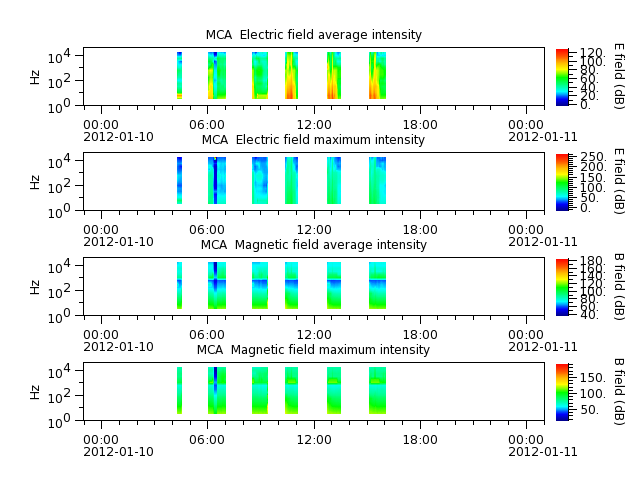 ak_h1_mca_20120110_v02.cdf.png