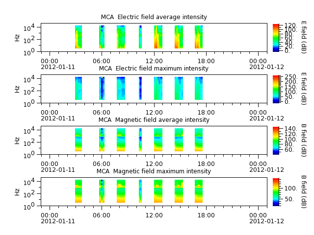 ak_h1_mca_20120111_v02.cdf.png