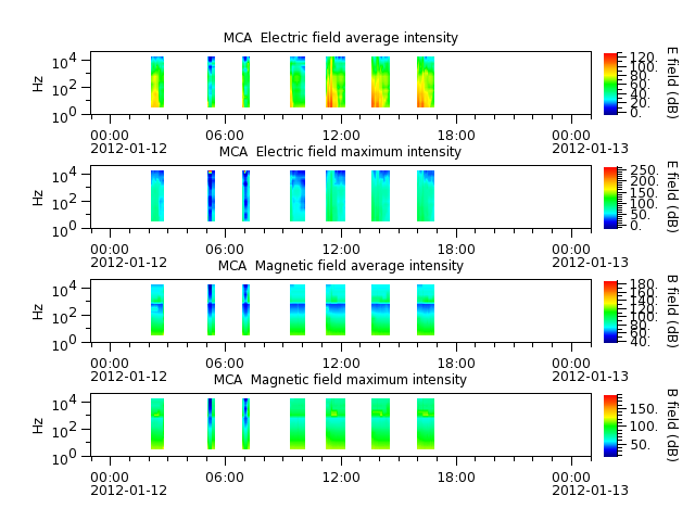 ak_h1_mca_20120112_v02.cdf.png