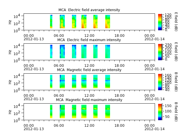 ak_h1_mca_20120113_v02.cdf.png