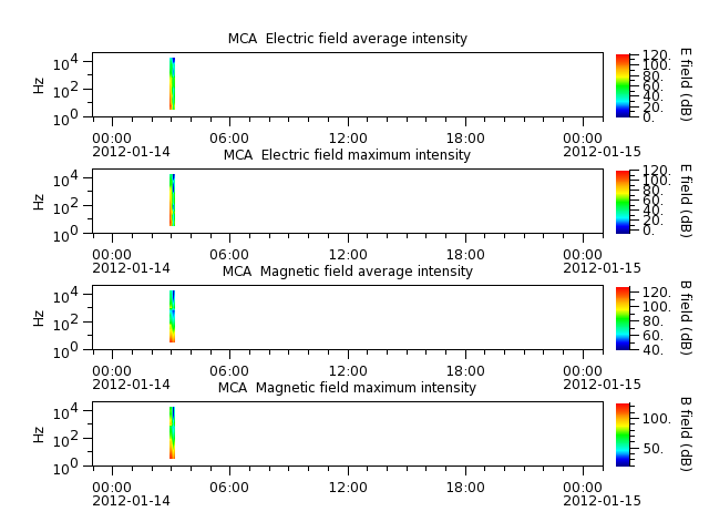 ak_h1_mca_20120114_v02.cdf.png