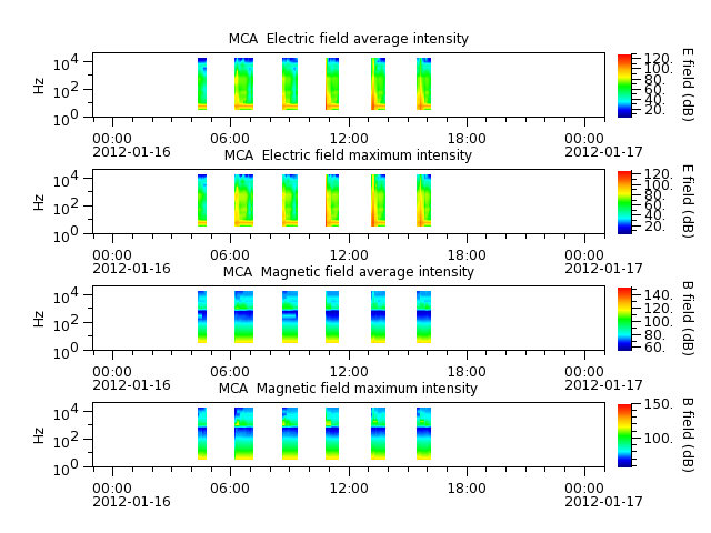 ak_h1_mca_20120116_v02.cdf.png