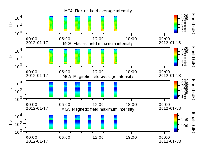 ak_h1_mca_20120117_v02.cdf.png