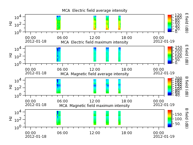 ak_h1_mca_20120118_v02.cdf.png
