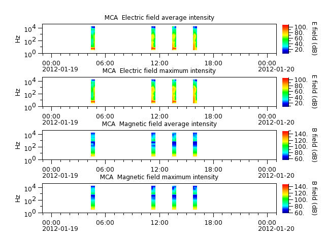 ak_h1_mca_20120119_v02.cdf.png