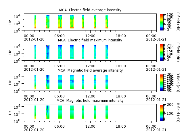 ak_h1_mca_20120120_v02.cdf.png