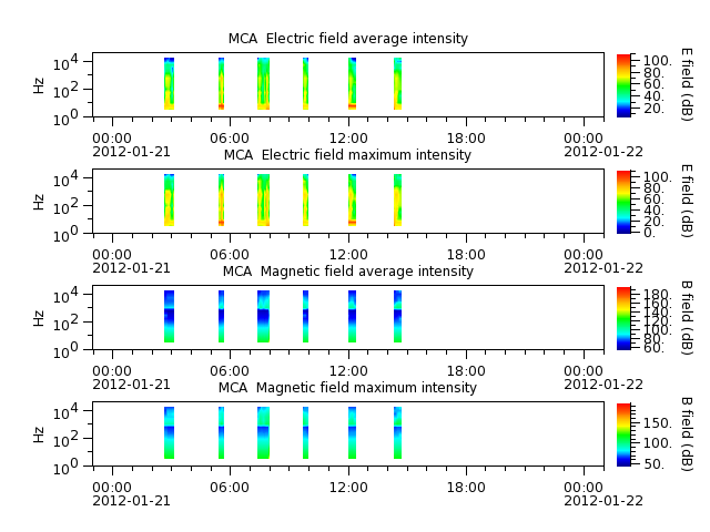 ak_h1_mca_20120121_v02.cdf.png