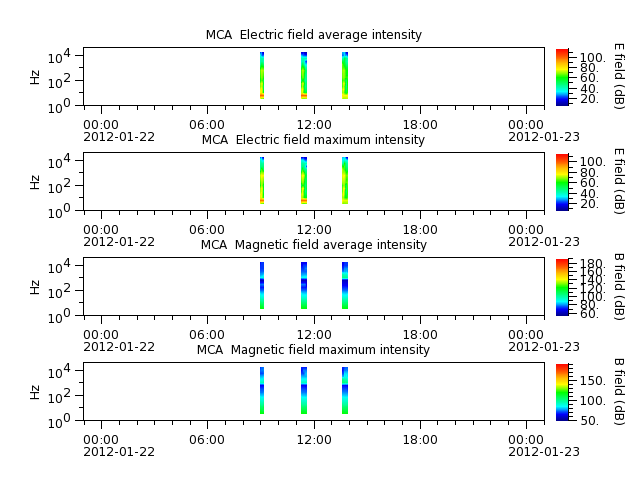 ak_h1_mca_20120122_v02.cdf.png