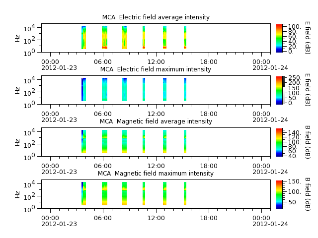 ak_h1_mca_20120123_v02.cdf.png