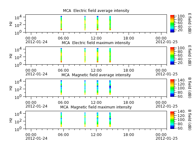 ak_h1_mca_20120124_v02.cdf.png