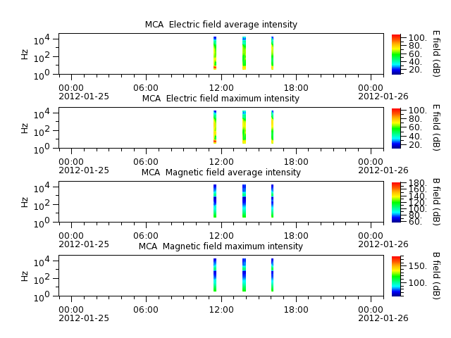 ak_h1_mca_20120125_v02.cdf.png
