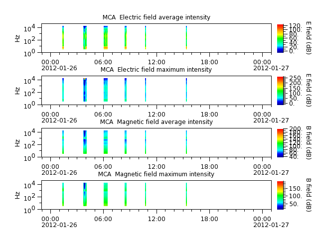 ak_h1_mca_20120126_v02.cdf.png