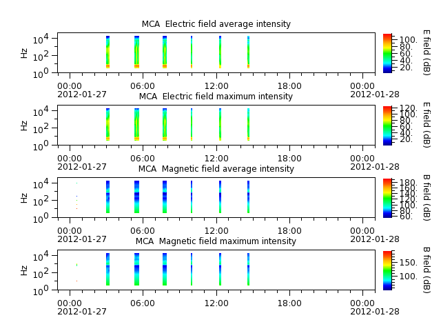 ak_h1_mca_20120127_v02.cdf.png