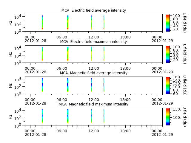 ak_h1_mca_20120128_v02.cdf.png
