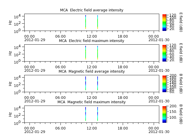 ak_h1_mca_20120129_v02.cdf.png