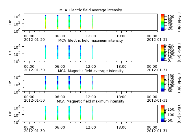 ak_h1_mca_20120130_v02.cdf.png