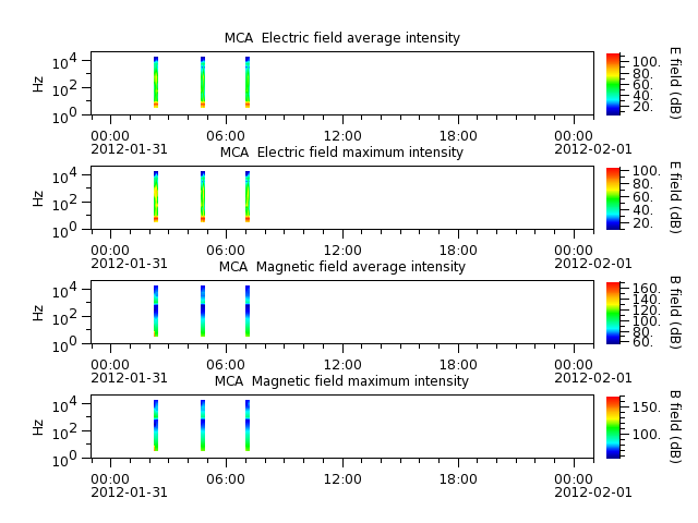 ak_h1_mca_20120131_v02.cdf.png