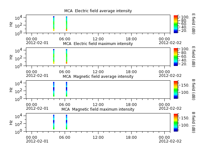 ak_h1_mca_20120201_v02.cdf.png