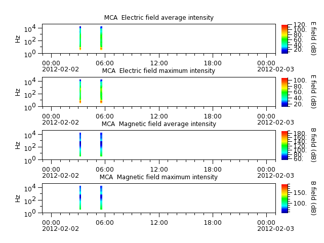 ak_h1_mca_20120202_v02.cdf.png