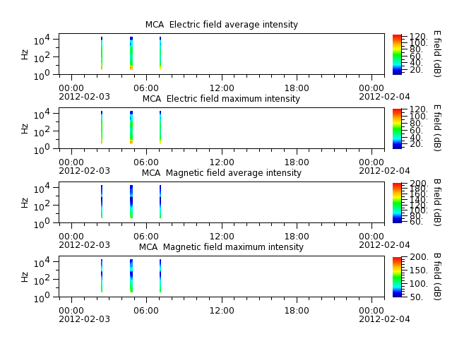ak_h1_mca_20120203_v02.cdf.png