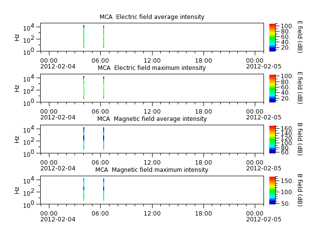 ak_h1_mca_20120204_v02.cdf.png
