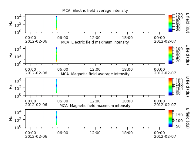 ak_h1_mca_20120206_v02.cdf.png