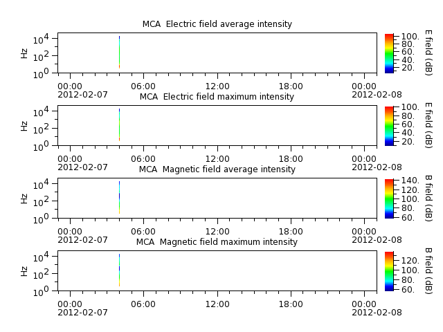 ak_h1_mca_20120207_v02.cdf.png