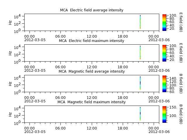ak_h1_mca_20120305_v02.cdf.png